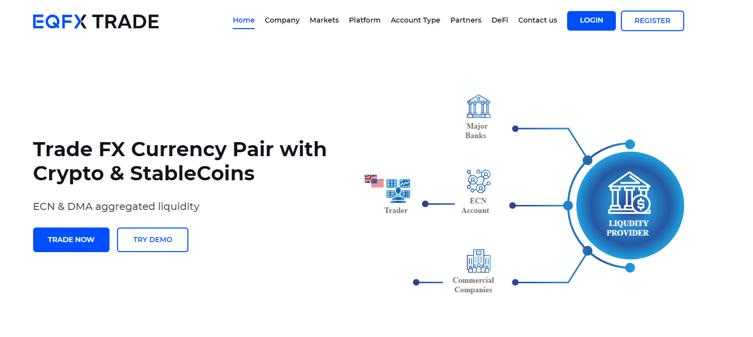 Подробнее о статье EQFX Trade отзывы