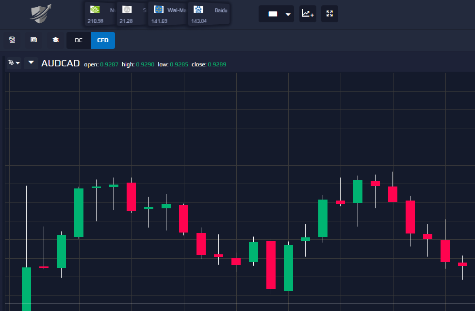 Вы сейчас просматриваете Online Trade Investments отзывы