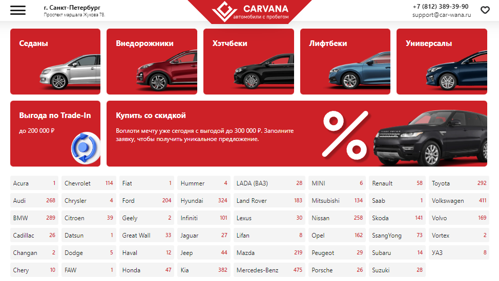 Вы сейчас просматриваете Carvana отзывы